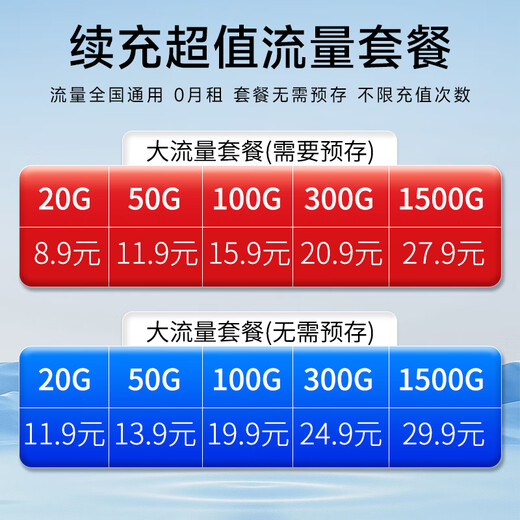 Wifi portátil universal de tres redes europeo, wifi inalámbrico sin tarjeta wif-i6, velocidad de red portátil de alta velocidad montada en el automóvil, batería grande, duración de batería súper larga, sin límite de velocidad, sin estándar falso, enchufe USB universal a nivel nacional + wifi6 blanco | universal a nivel nacional