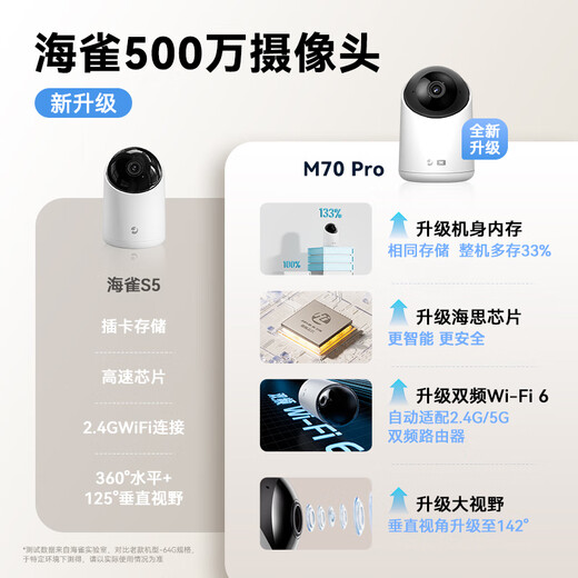 Papageientaucher 5 Millionen HD -Kamera -Monitor für heimische Verwendung 3K Smart 360 Grad No Dead Ecken mit Nachtsicht Panoramic Handy Remote Dialog Body Storage Haustier Home Care Care