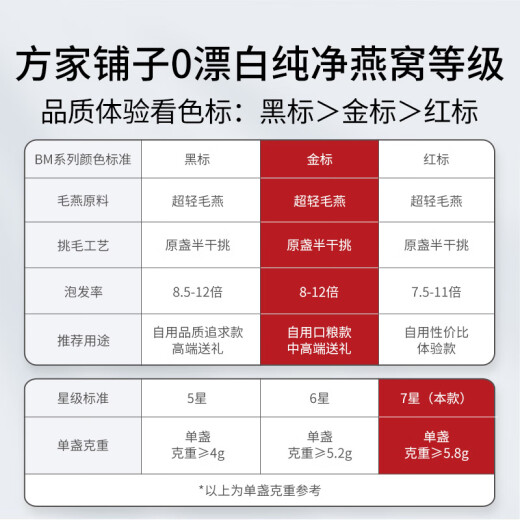 方家铺子燕窝干盏50g 金标厚盏马来溯源燕窝礼盒 送礼父母孕妇端午节礼盒