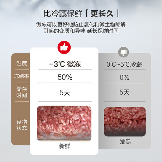 Panasonic Renewal Subsidy Small Sorbet 410 liter Japanese multi-door refrigerator ultra-thin zero-embedded household refrigerator variable frequency air-cooled frost-free antibacterial and odor-free automatic ice making NR-JE41PXA-W