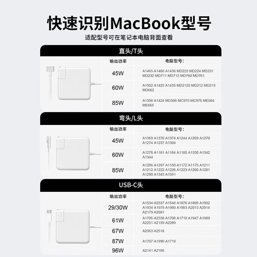 Budi 3C-Zertifizierung eignet sich für Apple Laptop Ladegerät MacBookairpro Computer Power Adapter für A14666A1278A1304A1502A1181A1932T Original Version 45W [L-förmiger Elbogen] 3C-Zertifizierung 3 Jahre Garantie SF Express verfügbar ist verfügbar.