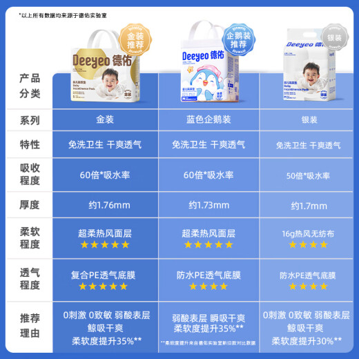 德佑 婴儿一次性隔尿垫92片33*45cm护理垫姨妈垫大尺寸防水透气尿垫