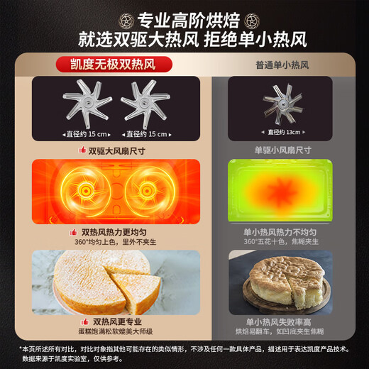 凯度（CASDON）【 双热风】60L彩屏蒸烤箱一体机嵌入式 蒸箱 烤箱 家用蒸烤炸炖四合一体SR6028FE22-ZDPro二代
