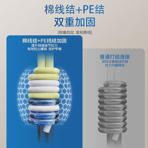 Woding King's Divine Sword Knotless Main Line Set Fishing Line Big Animal Silver Carp and Bighead Carp Line Set Main Line Set Fishing Line Complete Set 7.2m Tension 0 Loss Upgraded Knotless No. 2