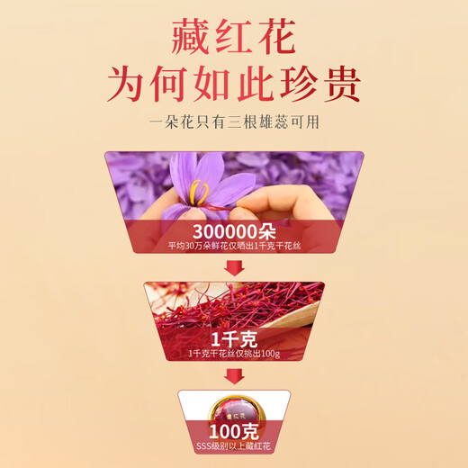 滋品物语特级藏红花伊朗进口全红长丝西红花番红花送长辈节日礼盒补品 特优级藏红花16克【礼袋+礼盒装】 泡水煲汤补品