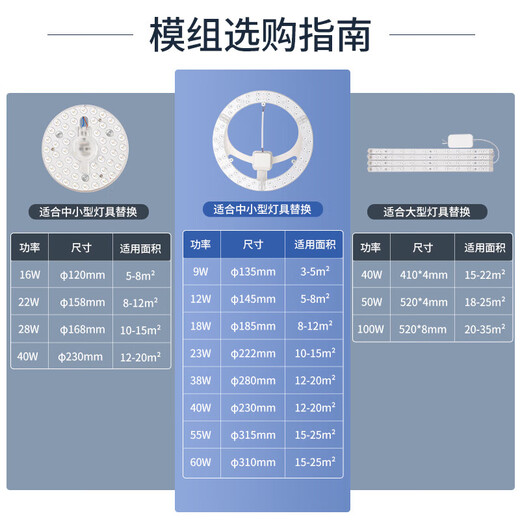 OPPLE吸顶灯led灯芯替换圆形灯板超 升级Ra9716W白光