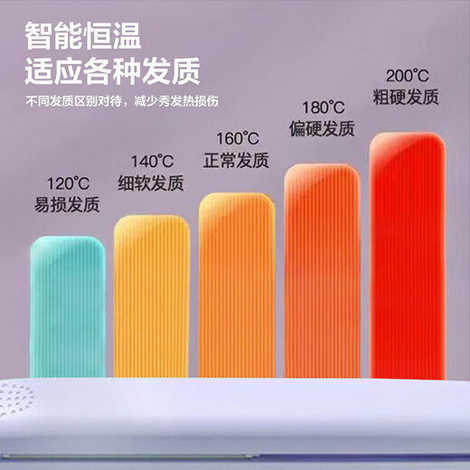 Hair straightening splint, curling and straightening, dual-purpose straight plate clip, bangs splint, unisex small splint, mini curling iron, Chinese Valentine's Day gift for women, Taro Purple, event exclusive