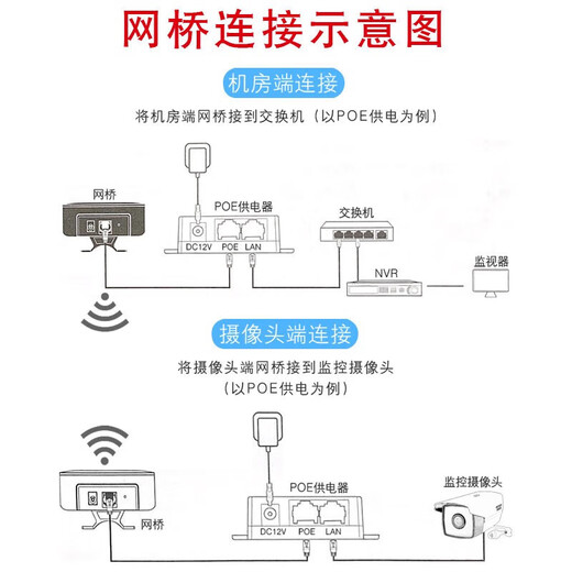 HikVision Wireless Bridge 500m 2.4Ghz Monitoreo de puentes al aire libre Configuración pareja sin pares estable y anti-interferencia DS-3WF-XW500-E/D