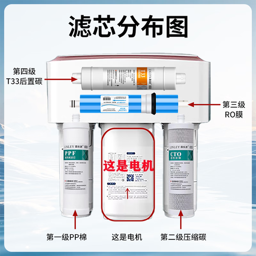 霖乐源适配沁园净水器滤芯KRT3820/3800/2800/3890净水机反渗透RO膜全套滤芯 2800 3800 3890【1/2/4级】