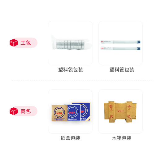 恩斯克/NSK轴承 深沟球轴承 6204DDUCM      &（日产）【盒装】