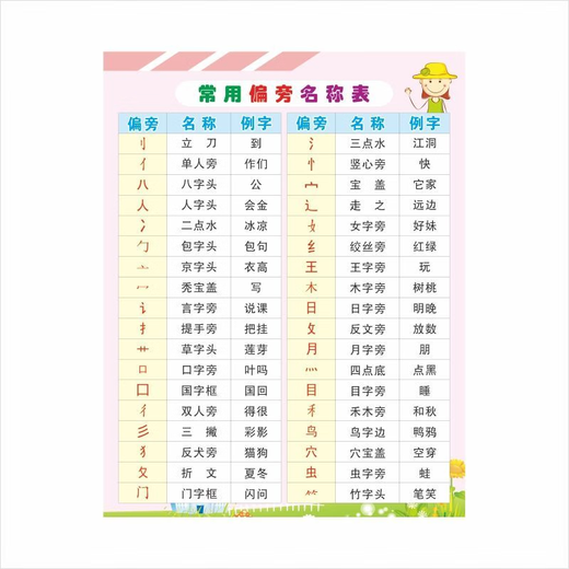 甄萌九九乘法口诀表背诵神器大号儿童数字二年级数学墙贴挂图教具 好孩子家规1【彩色家规】 40x30-【学习帮】-