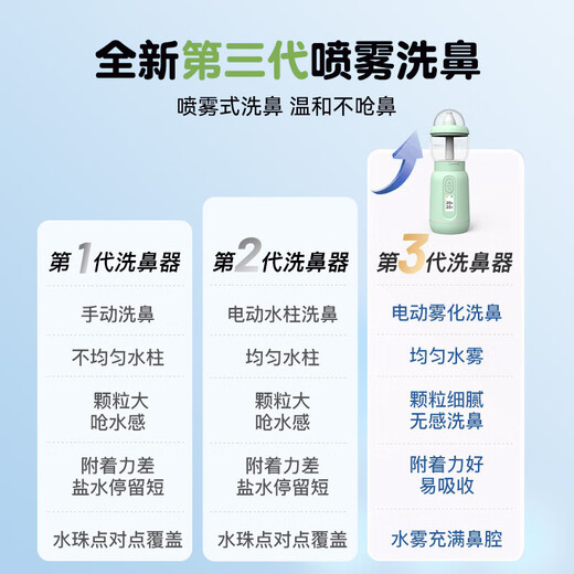喵医生电动吸洗鼻器儿童婴儿成人家用生理盐水鼻炎喷剂喷雾化鼻腔冲洗器 【儿童通用款】高端显屏洗鼻器NS2A3