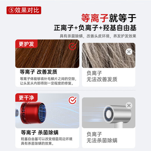 Tongshi Aiqi F3pro high-speed plasma hair dryer hair care quick-drying high-power household constant temperature hair dryer gift box for wife's birthday gift