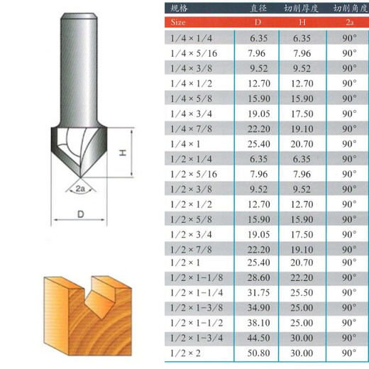 
Inspur V-shaped knife 90-degree battery wood milling engraving machine edge trimming machine inverted chamfered milling cutter folding edge TIDEWAY hard 12*15841 points 3mm per unit price