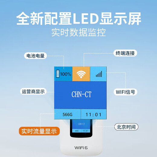 Gexing WiFi portátil móvil Tráfico ilimitado Tarjeta de red 2025 WiFi nacional universal sin enchufe montado en camión WiFi portátil disponible en Xinjiang y Yunnan con pantalla a color Modelo Xinjiang Señal Unicom dedicada 3000 mA Pantalla a color WiFi6