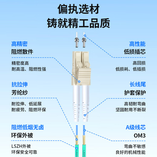 博扬 万兆多模光纤跳线lc-lc 8米 OM3-300双芯跳纤 Φ2.0阻燃低烟无卤LSZH抗弯曲尾纤光纤线 BY-W8552M
