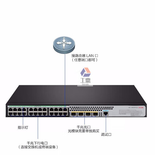 二层网管企业交换机S5008/5016/5024/5048PV5-E S5048PV5-EI48口千兆电4口千