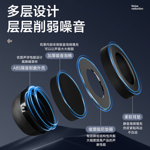 TA隔音耳罩防噪音睡眠专用头戴式专业降噪静音耳机超强工厂工业级护耳 升级款黑色