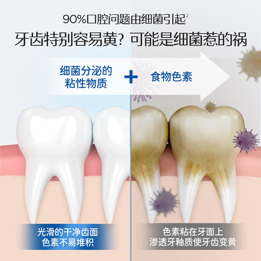 BOP specializes in bop toothpaste antibacterial whitening toothpaste active antibacterial peptide toothpaste whitening stains and stains. BOP [Hot sale - dissolved stains and bright whitening] 120g 1 piece