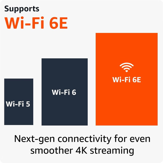 亚马逊2023款fire tv stick 4K max 16G二代奈飞电视盒子网络盒子机顶盒 2023款4K MAX，2＋16G 全新代激活指导 现货(拆封不退)