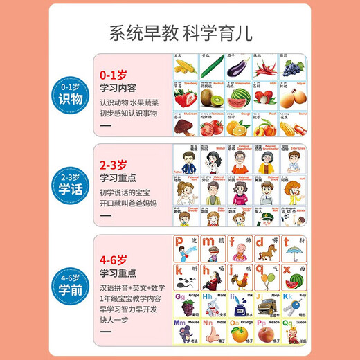 [Fünf-in-1-Early Education Book] Kinderbildungspunkt Lesebuch für Kinder Learning GK-Geschenk Upgrade 23-in-One Lesebuch-Es gibt eine Folgefunktion