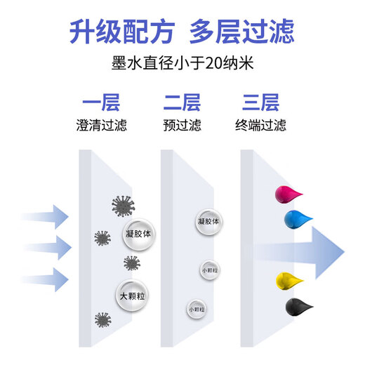 色彩卫仕 COLOR GUARD适用爱普生001墨水L4150 4156 4160 L6160 L6190 L6260 L14150 001墨水2套+送2支黑色（共10支）