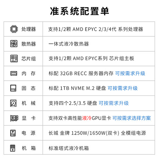 楚霏AMD霄龙EPYC 液冷Deepseek 4090/H100仿真科学计算有限元计算工作站主机服务器 单路 9754 128核256线程 2.25G 256G 内存+2T 固态+无显卡