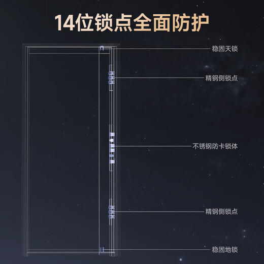 英典昆仑甲级防盗门家用入户门智能门进户门子母门防撬防爆别墅大门 2050*1050/2150*960 【基础款】高端指纹锁