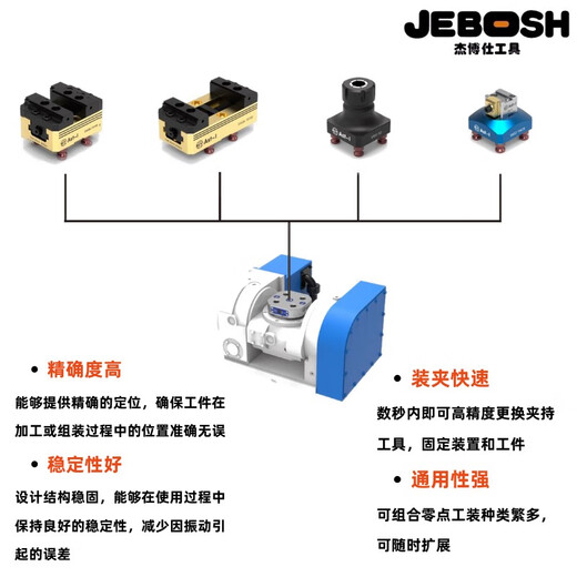 XMSJ zero point quick change plate 52 type 96 type quick change fixture self-centering vise manual pneumatic positioner SK52-S15052 hole distance quick change plate
