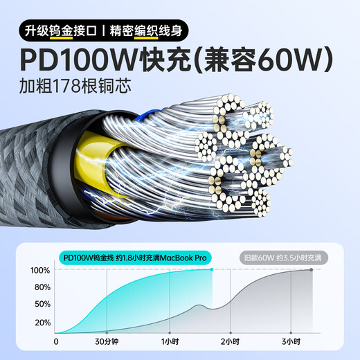 罗马仕双头type-c数据线PD100W快充线c to c车载充电线5A适用苹果iPhone15/16ProMax/iPad笔记本华为手机
