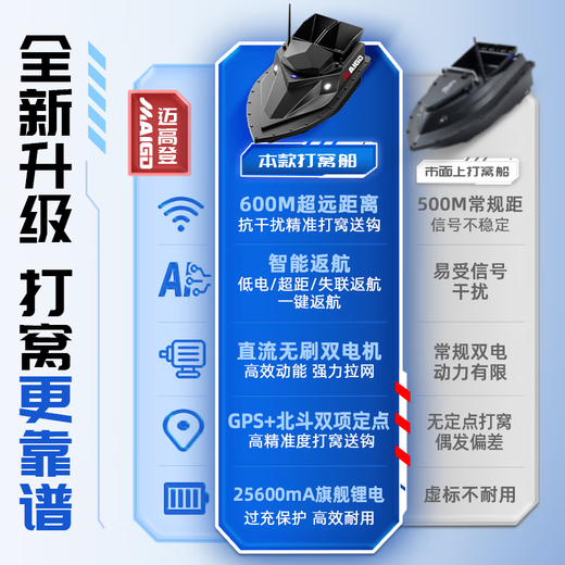 
MaiGodden 600m remote control nesting ship Beidou GPS positioning without electricity signal automatic return fishing ship artifact sending hook GPS double warehouse 5200mA *2+ big gift bag