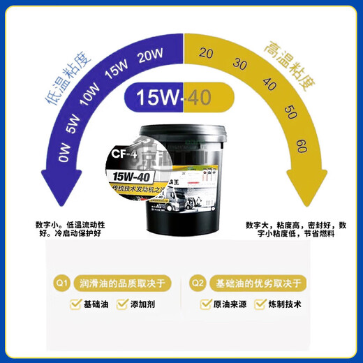 Mdug Meifu Diesel Motor Oil Black Bawang Four Seasons General Truck Excavator Oil 15W40 Aceite del motor diesel (cubierta roja) CF-4 Mobil Motor Oil 11304 L/Batería: