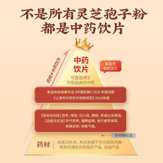 
Lei Yunshang Breaking Wall Ganoderma lucidum spore powder 1g*60 bags Chinese herbal medicine grade Jilin Changbaishan Ganoderma lucidum powder to replenish qi and calm the mind, strengthen the spleen and lungs, give gifts tonics