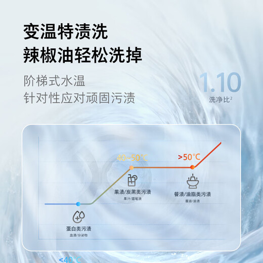 Stone Molecular Sieve Washing and Drying Machine H1 Air National Subsidy 20% Fully Automatic Tumble Drying Washing Machine 12KG Wool Self-Cleaning Low Temperature Drying XQGH120RR12