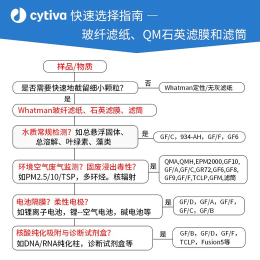 GF/D glass fiber filter paper membrane 1823-025/047/070/090 lithium ion battery separator 1823-14225 pieces/box