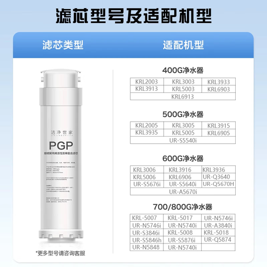 洁净世家适配沁园净水器滤芯KRL6903/6913小新小水钻小净灵小白鲸 三年无忧套餐400G