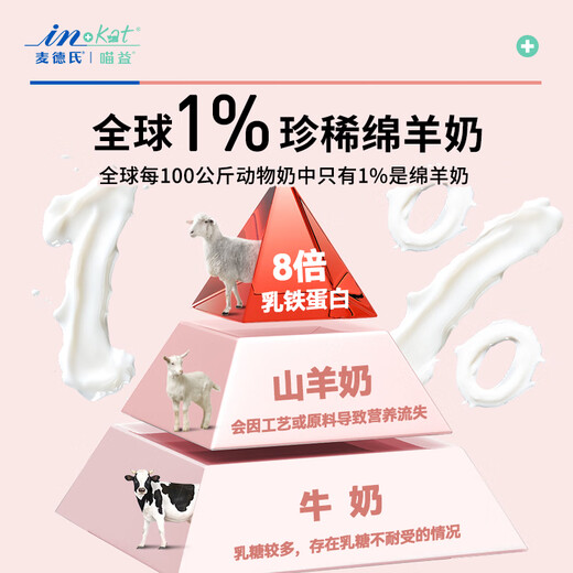 Madder's IN-KAT Cat 0 Lactose Sheep Milk Powder 200g*2 Pet Kittens Goat Milk Powder Instant Anti-Diarrhea