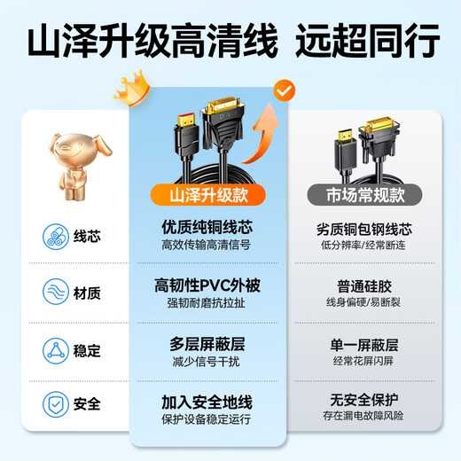 山泽 HDMI转DVI转换线4K60Hz  DVI转HDMI高清线双向互转笔记本电脑显卡显示器视频连接线1.5米DH-8015