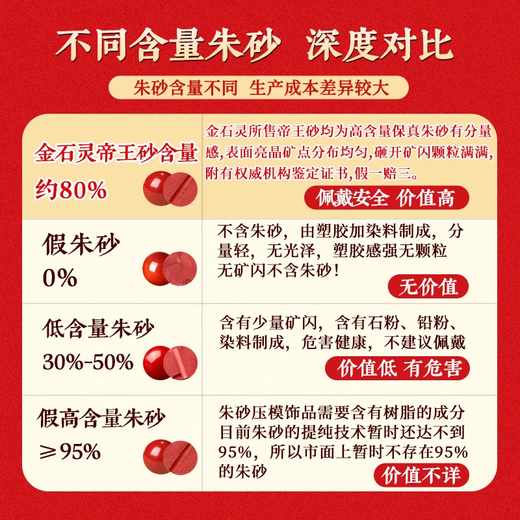 Gold stone spirit cinnabar bracelet amulet with high content of imperial sand beads couple bracelet for birthday gifts for men and women in their zodiac year