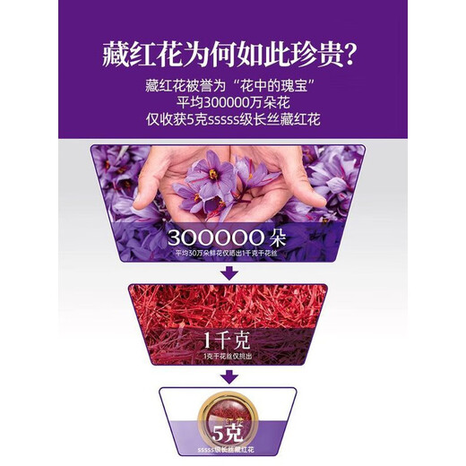北京同仁堂【藏红花级】西藏官方中材泡水喝的功伊朗臧红花头茶 (精选长丝)藏红花1g[罐]
