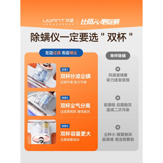 UWANT Youwang mite removal instrument, mite removal artifact, bed household vacuum cleaner to sterilize and remove mites Dabai Dabai max