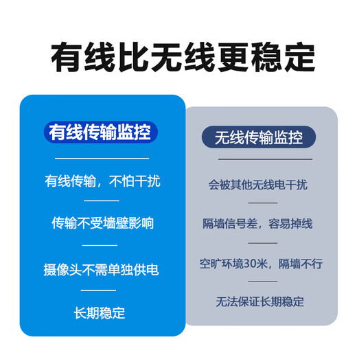 Qingkang Video Erstlinie-Serienverbindung POE Wired Monitor Equipment Set Mobiltelefon Remote Complete System Camera Record
