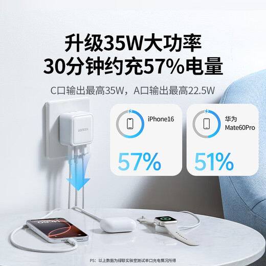 绿联氮化镓充电器头三口35W多口快充头适用苹果iPhone16/15ProMax/14/13华为三星手机USB/双Type-C插头