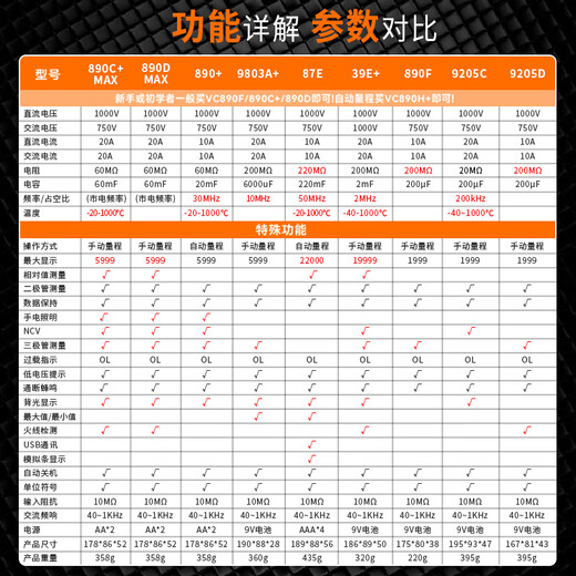 CLCEY万用表数字高精度VC890C+D全自动智能防烧电工专用表9205 VC9820 VC890C+[二三极管测温度]