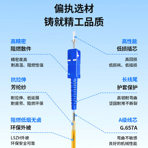 
BOYANG Telecom grade fiber optic jumper SC-SC (UPC) 3 meters Single mode single core (9/125 2.0) Flame retardant low smoke halogen-free fiber optic jumper fiber optic cable pigtail sc-sc BY-301S