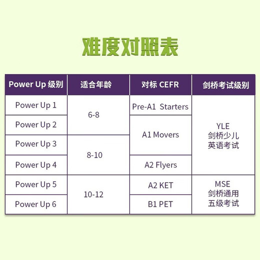 剑桥国际少儿英语 Power up 词汇练习册 1级别 配套pu单词本 单词练习册YLE小学初中 KET PET词汇语法英文考试