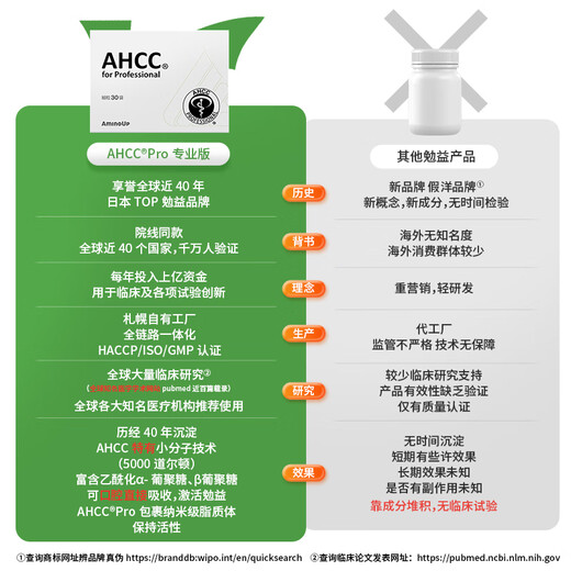 
AHCCPro Amino Japanese Ganoderma lucidum spore powder non-capsule oil enhances immunity postoperative nutritional and nourishing health products 3 boxes (enhances immunity - orders to get 1888 Jingdou)