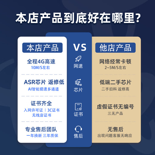 Wifi portátil universal de tres redes europeo, wifi inalámbrico sin tarjeta wif-i6, velocidad de red portátil de alta velocidad montada en el automóvil, batería grande, duración de batería súper larga, sin límite de velocidad, sin estándar falso, enchufe USB universal a nivel nacional + wifi6 blanco | universal a nivel nacional