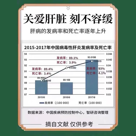 菊花枸杞决明子茶去火清热解毒养肝护肝熬夜明目缓解疲劳养生茶包 【用眼过度】30包