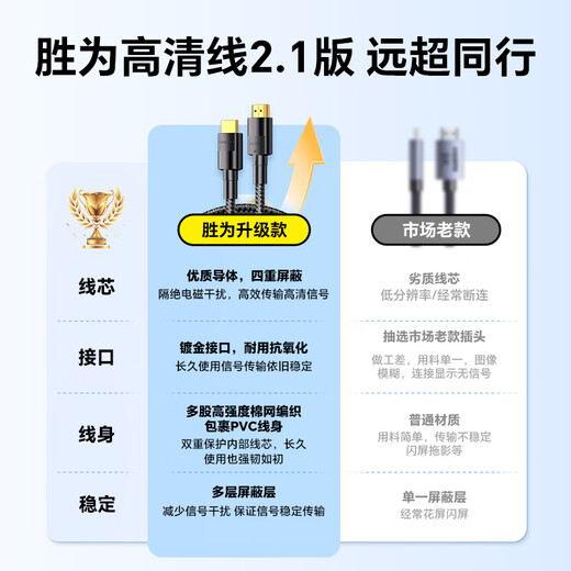 Shengwei HDMI cable version 2.1 3 meters 8K60Hz 4K240Hz laptop set-top box display projector video connection cable AHH4030G compatible with HDMI2.0